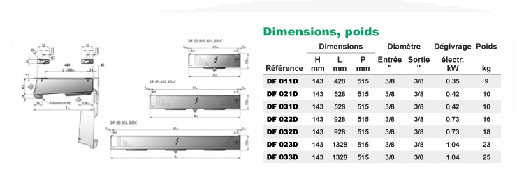 Dimentions et poids evaporateur gea kuba dfa